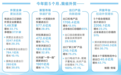 今年前5个月河南省外贸总值创历史同期新高