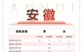 976人！2026年军队院校在安徽招生计划公布