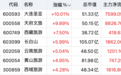 暑期+赛事双重利好，大消费逆市走强，ETF布局攻略来了