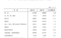 最新！海南平均工资公布