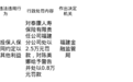 泰康人寿福建分公司被罚2.5万，涉给予投保人合同外利益