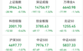 钨概念股，全线拉升