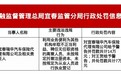 宜春瑞华车险被罚14万元，涉多项违规行为