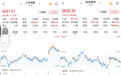 A股三大股指放量上涨：有色金属走强，两市成交3.2万亿元