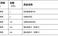 烟台市活力初夏促消费发布活动信息公告
