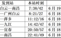 端午假期新余站加开6趟临客，请提前到站候车