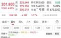 市值超过亚马逊后，SpaceX盘前还在涨，韩国散户赚大了