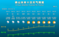 强降水持续！佛山未来一周天气雨雨雨雨……