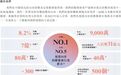 视觉中国冲刺港股，AI生成内容已销售超5000万元