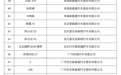 2026年新能源汽车下乡活动来了：特斯拉、理想部分车型在列