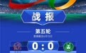 “赣超”第五轮战报来了！目前宜春队位列积分榜第一