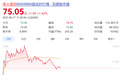 千亿市值巨头突然宣布董事长辞职，公司股价年内已涨超130%