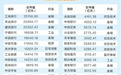 富时中国A50指数迭代，折射A股核心资产价值变迁