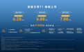 极狐贝塔T1正式上市，售价6.28万起