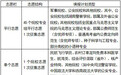 6月26日起填报志愿 官方教你怎么填
