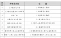 中山三乡免费开放18处高处停车场