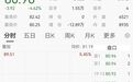 利好来袭，油价重挫、黄金大涨，美股期指拉升