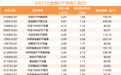 股票ETF资金净流出280亿元