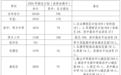 2026年萍乡高中阶段招生计划公布，家长关心的名额信息看这里
