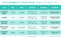 青岛崂山区紧密型城市医疗集团专家门诊安排(6月15日-6月21日)