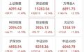 利好突袭，满屏涨停，PCB板块强势走高，千亿巨头一字涨停