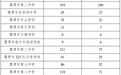 2026年鹰潭市直省级重点高中均衡招生计划公布