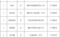 45人！2026年江西省特级教师赣州市拟推荐人选公示