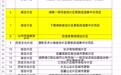 长沙以49个重点更新片区位居全省首位（附表）