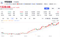万亿光模块巨头，盘中新高
