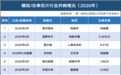 韩国5000亿韩元押注功率半导体，年内A股多起并购密集落地