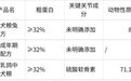 2026年壮骨增肌狗粮品牌排行榜深度解析：比乐BILE等主流产品营养全对比