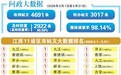 吉安港龙上宾尊域小区旁闲置荒地频现毒蛇威胁居民安全 官方回复