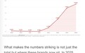 三年内从0.08%的份额跃升至7.6%，中国品牌如何席卷马来西亚？