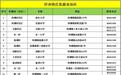 中山坦洲公布应急避难场所 避险可就近前往