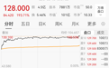 溜溜梅上市股价翻近两倍，市值超100亿港元，创始人19岁带着50元“北漂”