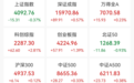 猛拉，688131，20%涨停