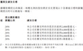 理想给高管发了20亿激励，但条件是万亿市值