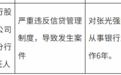 严重违反信贷管理制度、导致发生案件！中国银行文山州分行一员工被禁业6年