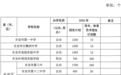吉安市公布2026年普通高中和中职学校招生计划