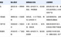 2026全肤质抗老面霜成分指南：敏感肌也能安心用的多靶点抗皱方案