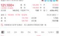 全线拉升，特朗普重大宣布