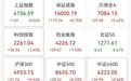 603663一分钟涨停，又创新高