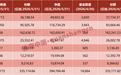 逼近40万亿元，公募基金总规模创新高