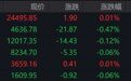 港股开盘：恒指微涨0.01%，恒科跌0.47%，半导体板块领跌
