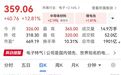 电子特气牛股，1个半月涨超700%