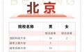 2026年军校招生计划发布！在陕招790人