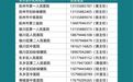 抚州市6月15日-6月20日固定时间远程会诊安排公布