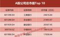 超越茅台，两大AI巨头总市值突破15000亿，挺进A股前十
