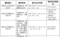 景德镇市政务服务中心、市公安局业务窗口端午节期间实行错时延时服务