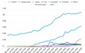 数据机构：ChatGPT全球市场份额首次跌破50%